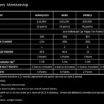 2016.2.16 membership grid QCDC.xlsx