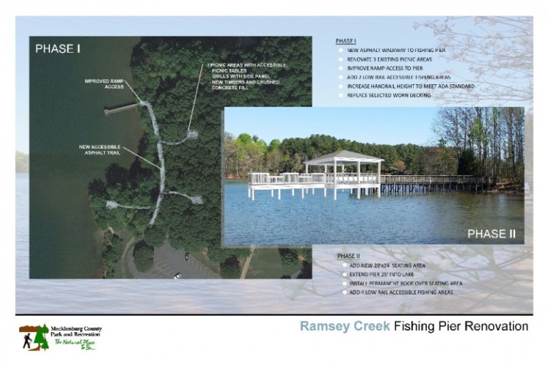 Mecklenburg County’s First Beach Is About To Get A Massive New Fishing Pier