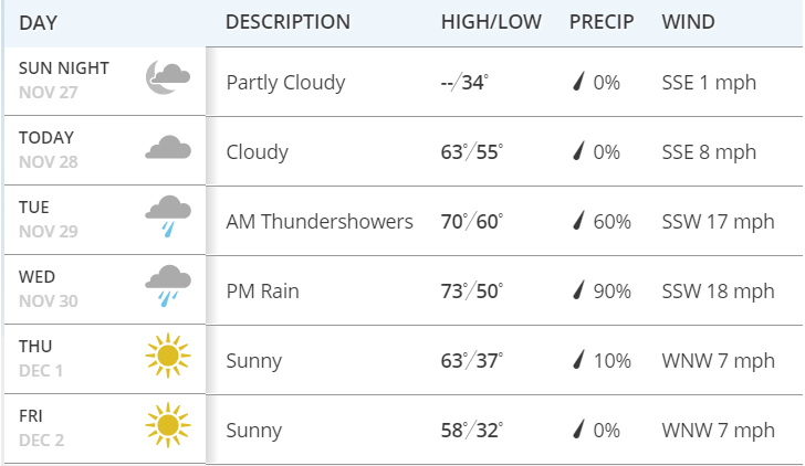 charlotte-weather-forcast