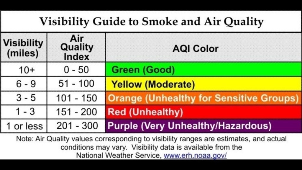 nc-air-quality-chart