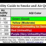 nc-air-quality-chart