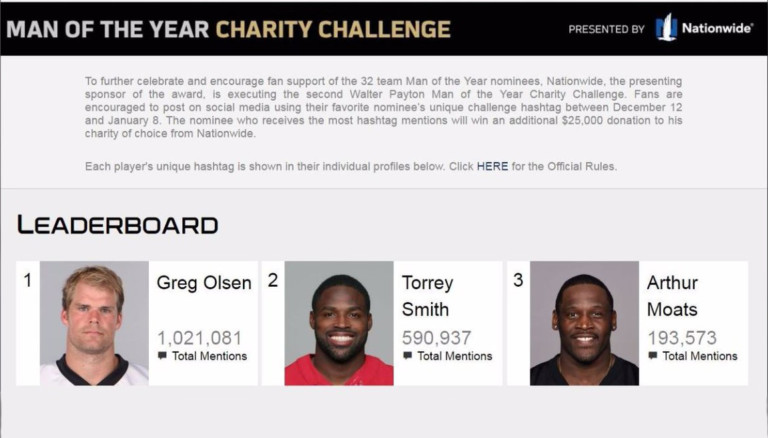 Greg Olsen Just Won The NFL’s Man of The Year Award Challenge