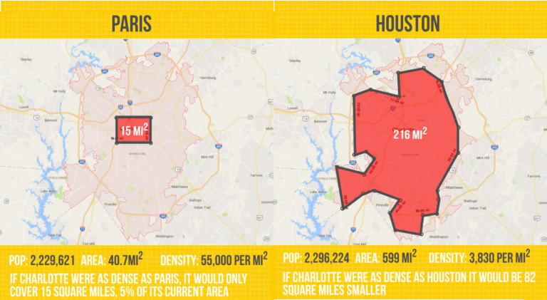 Charlotte’s Population Density Is Growing At An Alarming Rate