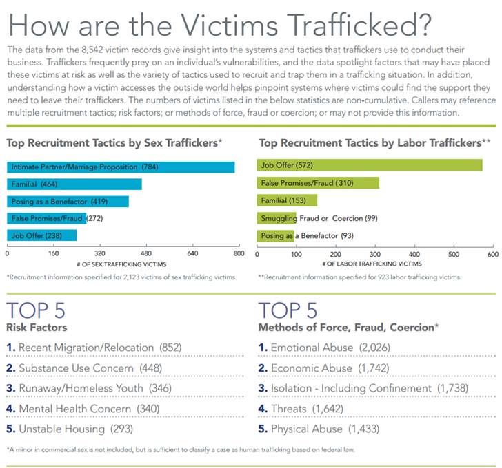 human-trafficking-in-north-carolina