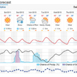 its-going-to-snow-in-charlotte-this-weekend