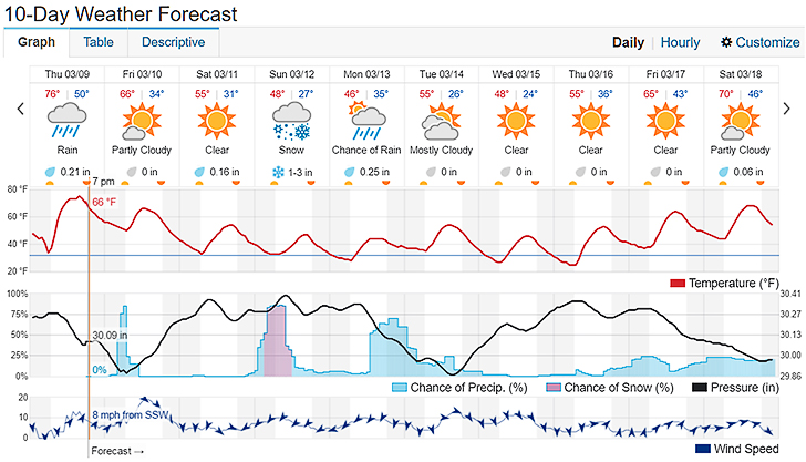 its-going-to-snow-in-charlotte-this-weekend