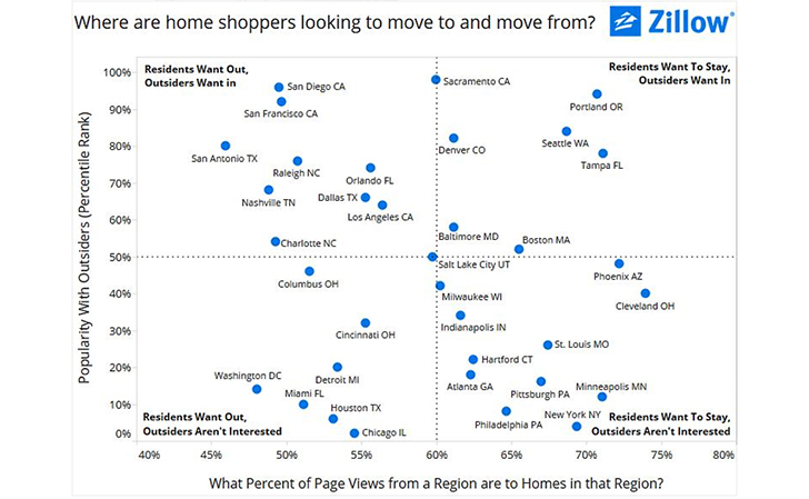 zillow-where-people-want-to-live-small