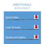 charlotte-economic-weekly-review