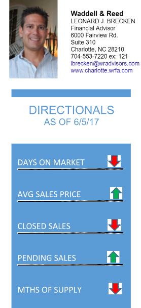 charlotte-housing-stats-may-2017