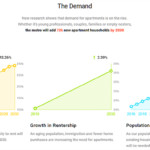 growth-in-charlotte-apartments