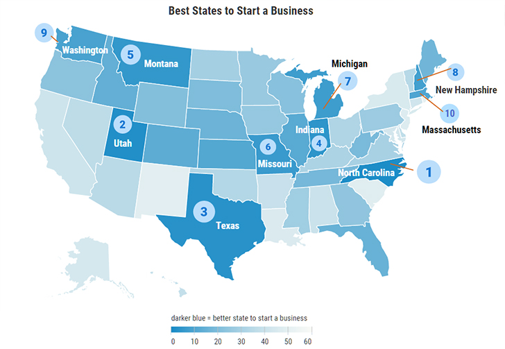 North Carolina Is Now Ranked The #1 State In America To Start A Business