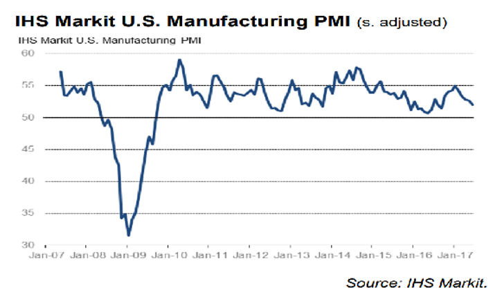 declining-manufacturing-in-charlotte-nc