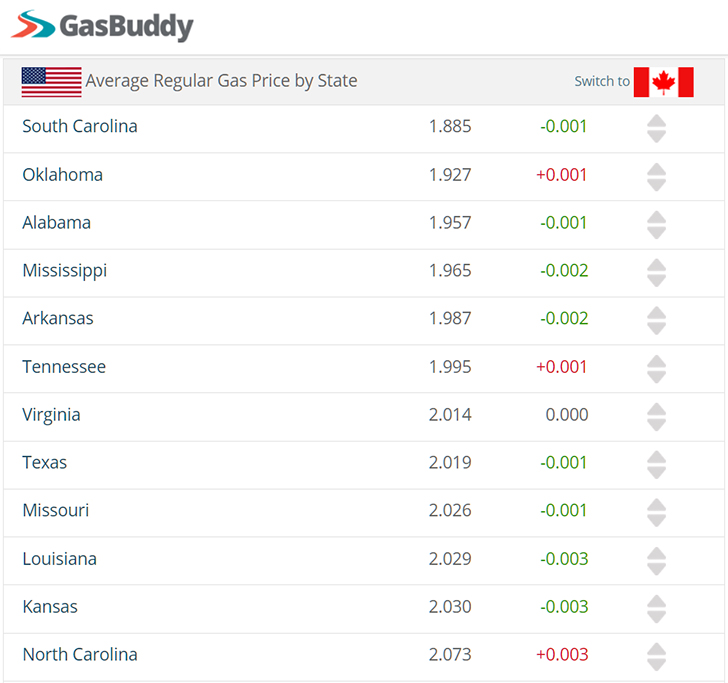 lowest-gas-prices-in-the-country