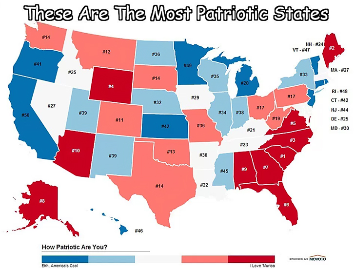 most-patriotic-states-in-america