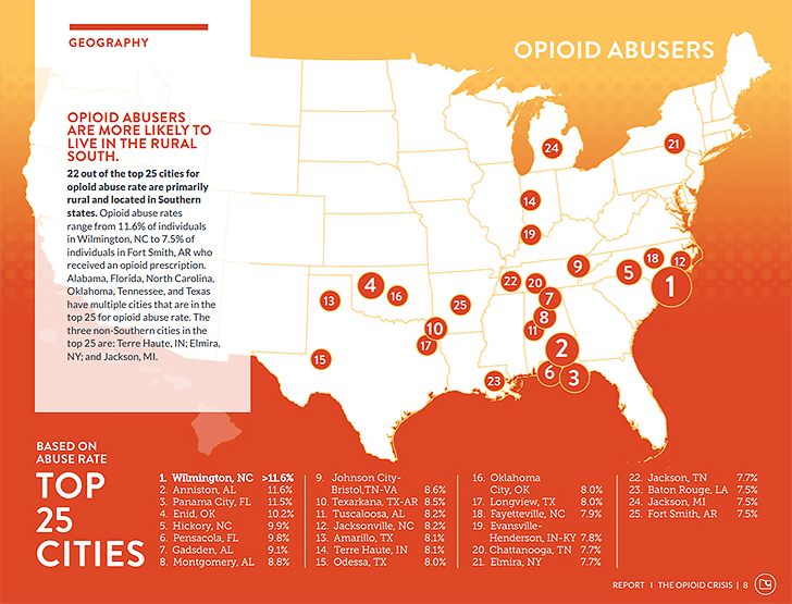 opioi-use-in-america