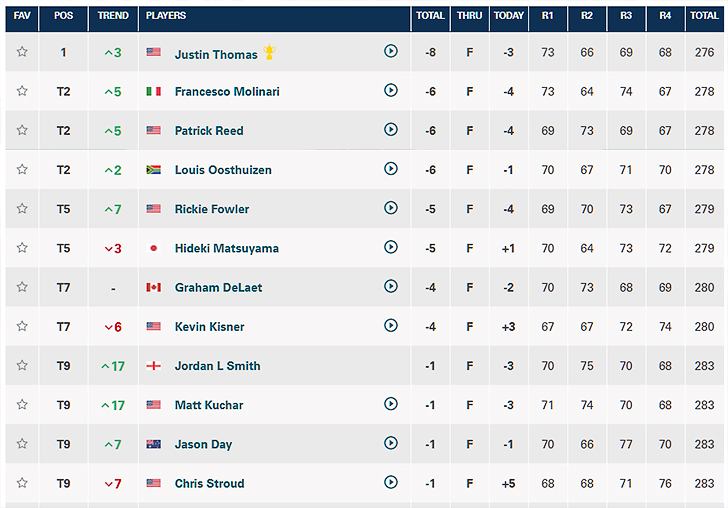 quail-hollow-pga-finish