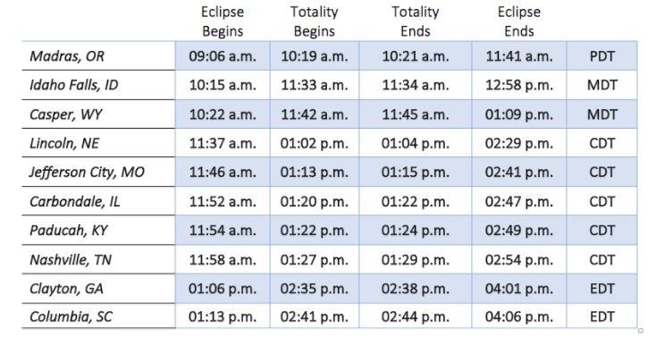 solar-eclipse-in-charlotte