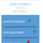 august-housing-supply