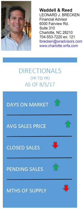 august-housing-supply