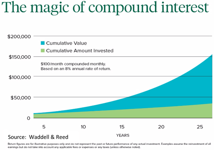 magic-of-compound-interest