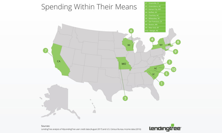 Charlotte Ranked The 5th Best City in America for “Spending Within Their Means”