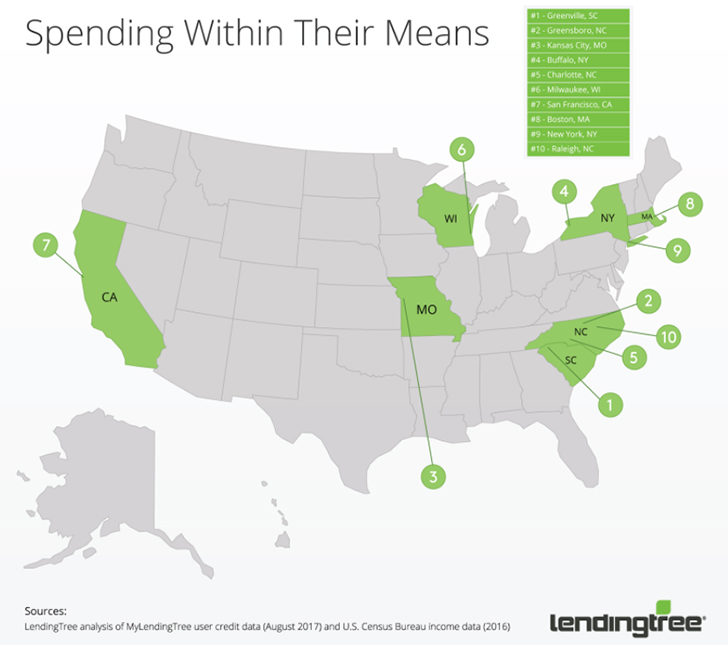 lending-tree-spending-within-means