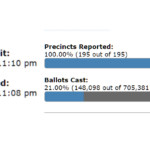 charlotte elects new mayor