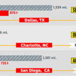 most dangerous highway in america in charlotte