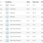 snow coming to Charlotte