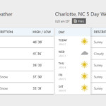 charlotte is colder than alaska