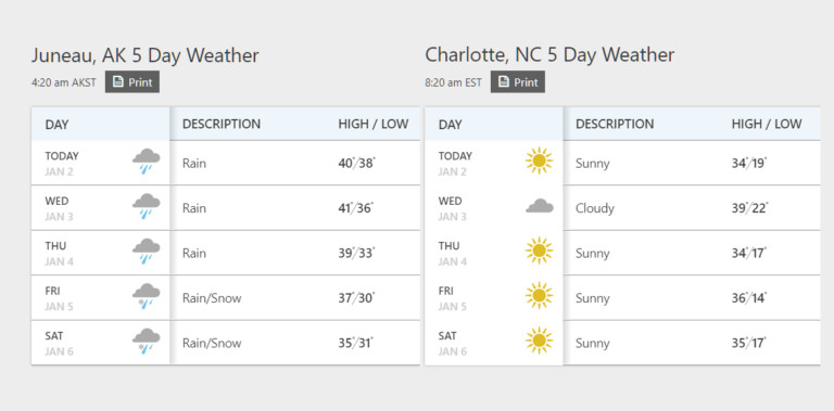 Charlotte is Officially Colder Than Alaska