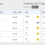 warmer in charlotte than in alaska