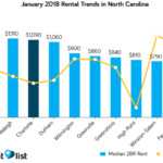 January rent trends for charlotte statewide apartment list