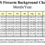 NICS_Firearm_Checks_-_Month_Year