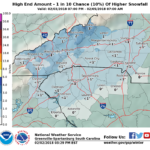 Snowfall in Charlotte this Sunday