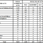 gun posession in north carolina schools by grade