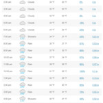 snow in charlotte on Sunday