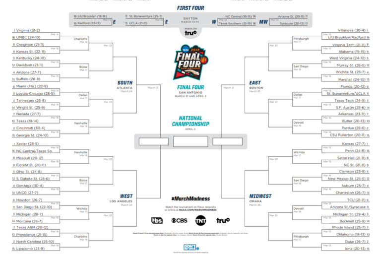 Here Are The 6 Games Charlotte Will Be Hosting For 2018 NCAA March Madness