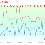 wind gusts on lake norman sink ship