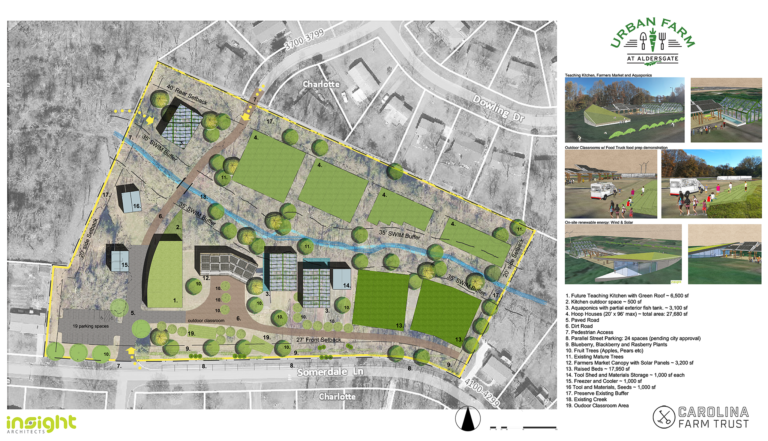 Massive New Urban Farm Planned For Charlotte’s East Side