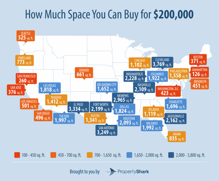 How Much Space Can You Buy For $200k in Charlotte vs. Largest US Cities