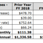 2019 charlotte budget