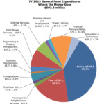 2019 general fund budget spending