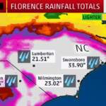 nc flood records hurrican florence