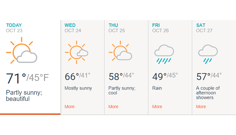 Frigid Cold Front Sweeping Through the Charlotte Region