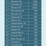 Avg-Sqft-top-20-largest-apts