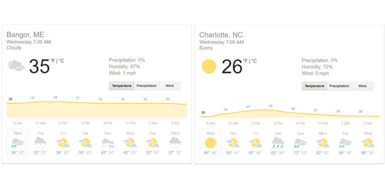 It’s Currently Colder In Charlotte Than In Bangor Maine and Montreal Canada