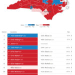 us house results in north carolina