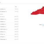 us house results in north carolina