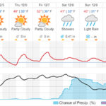 charlotte weather 1